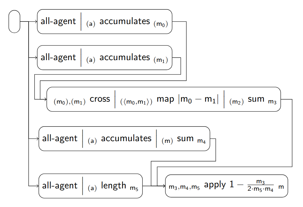 complement_gini_index