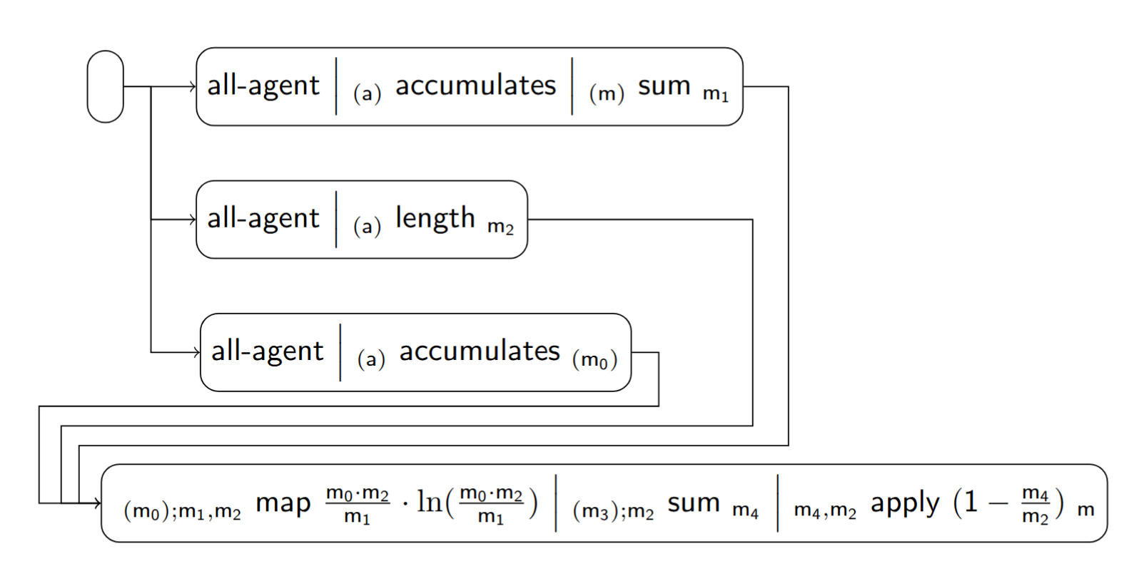 complement_theil_index