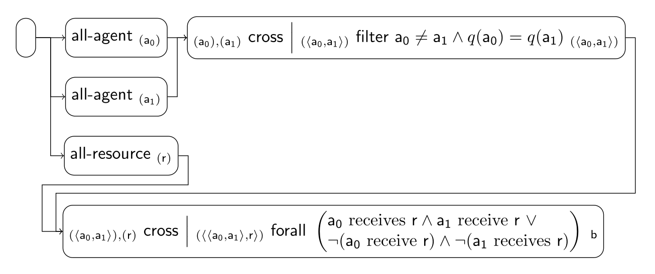 individual_fairness