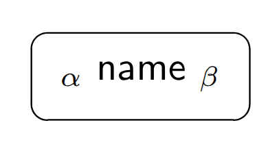 name_alpha_beta