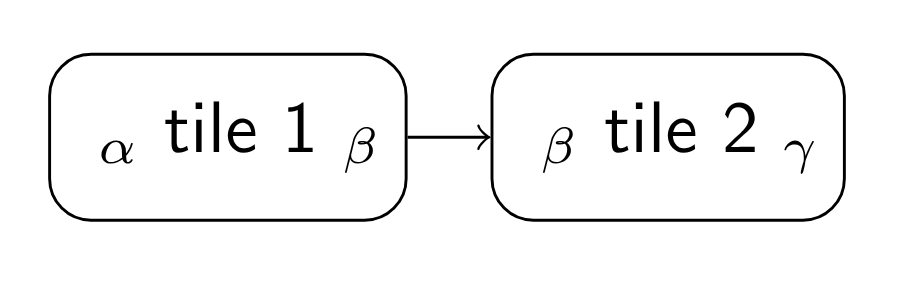 tile_1_to_tile_2